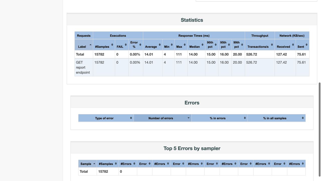 JMeter statistics for the repeated string concatenation implementation