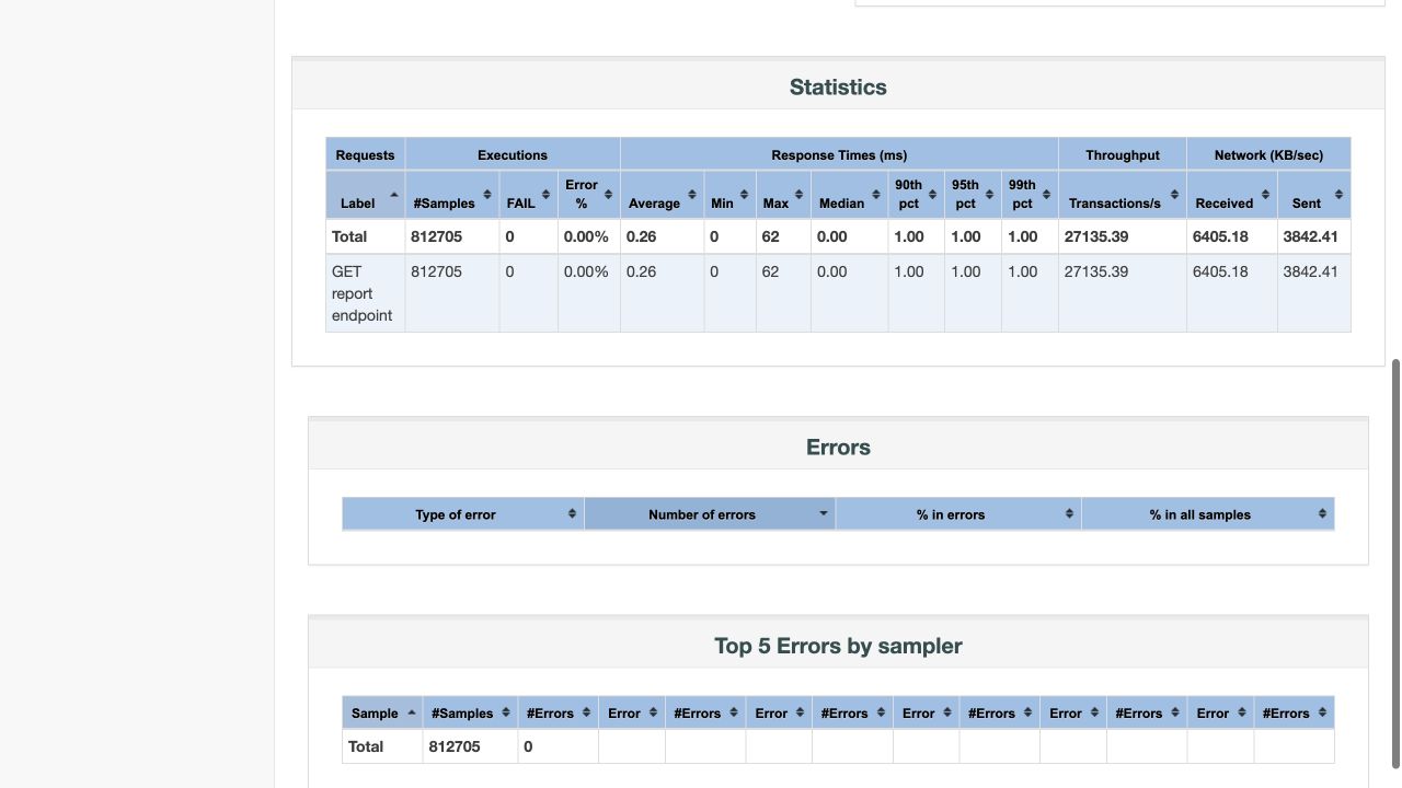 JMeter statistics for the StringBuilder implementation